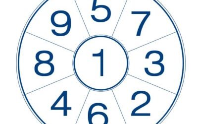 Energía Feng Shui Anual 2026