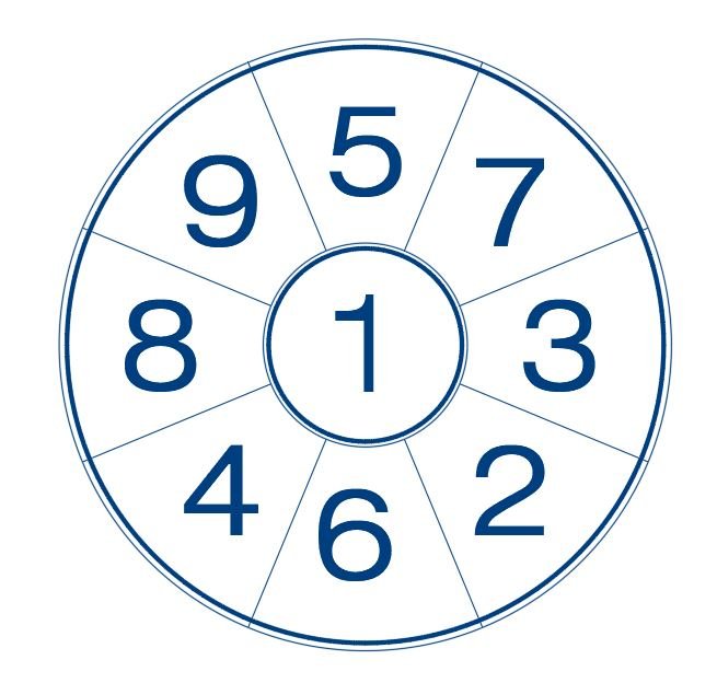 Energía Feng Shui Anual 2026